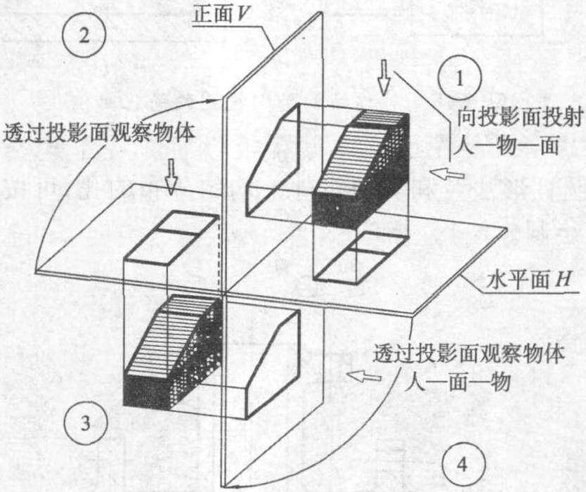 一、基本知識(shí)